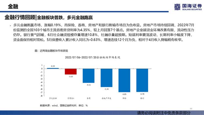 【国海策略】汽车销量持续修复，大宗商品价格降温——行业景气跟踪双周报系列