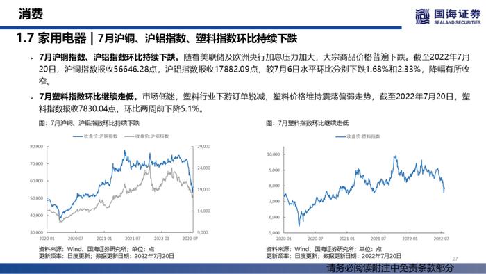 【国海策略】汽车销量持续修复，大宗商品价格降温——行业景气跟踪双周报系列