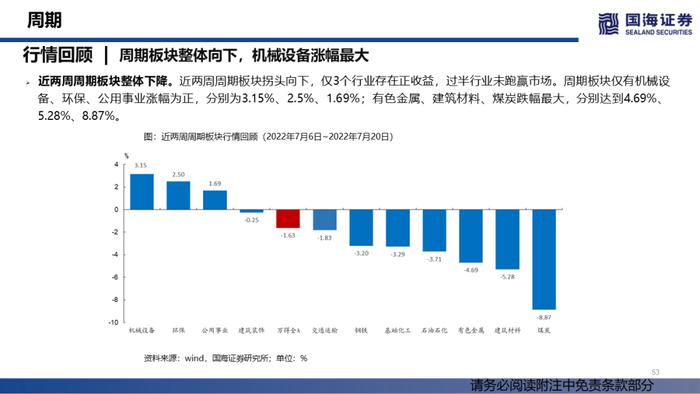 【国海策略】汽车销量持续修复，大宗商品价格降温——行业景气跟踪双周报系列