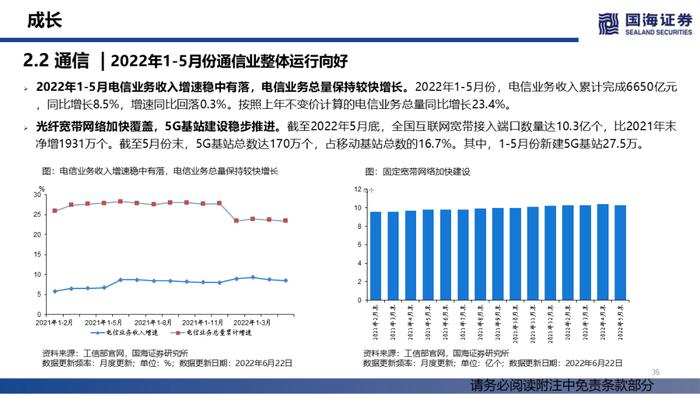 【国海策略】汽车销量持续修复，大宗商品价格降温——行业景气跟踪双周报系列