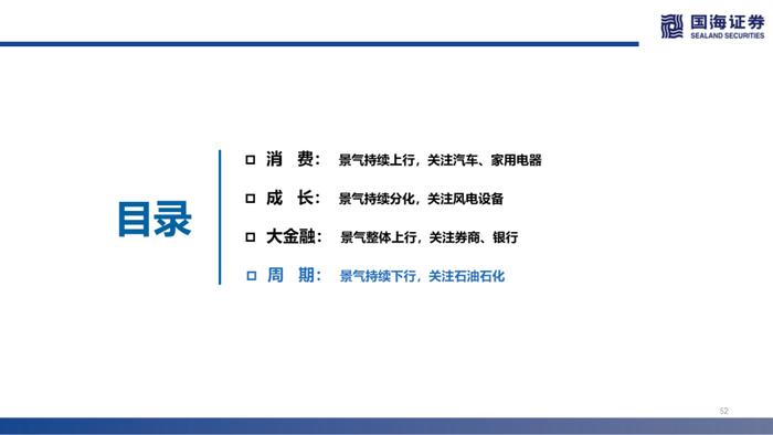 【国海策略】汽车销量持续修复，大宗商品价格降温——行业景气跟踪双周报系列