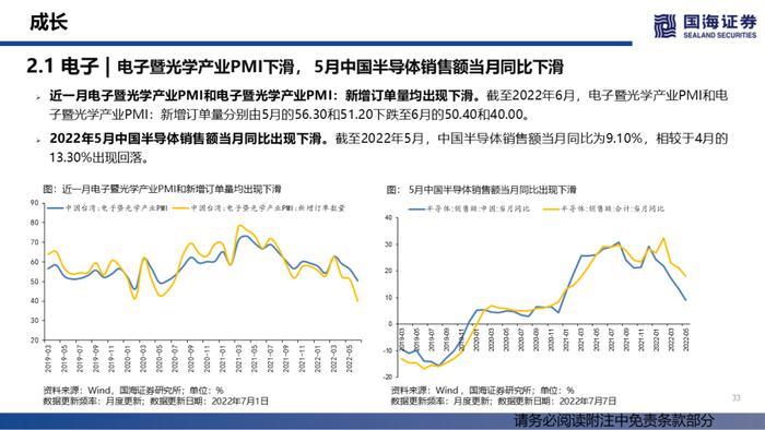 【国海策略】汽车销量持续修复，大宗商品价格降温——行业景气跟踪双周报系列