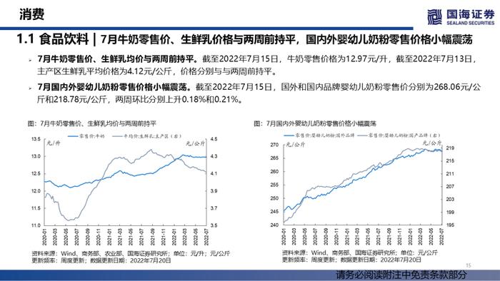 【国海策略】汽车销量持续修复，大宗商品价格降温——行业景气跟踪双周报系列