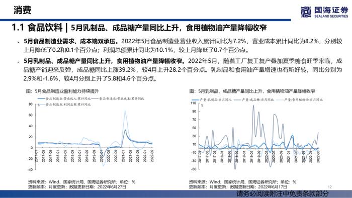 【国海策略】汽车销量持续修复，大宗商品价格降温——行业景气跟踪双周报系列