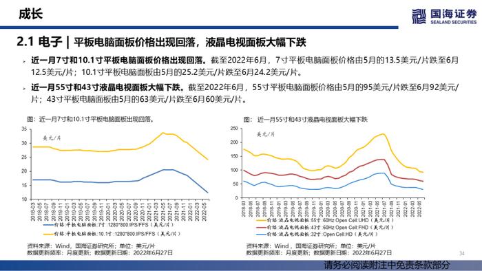 【国海策略】汽车销量持续修复，大宗商品价格降温——行业景气跟踪双周报系列