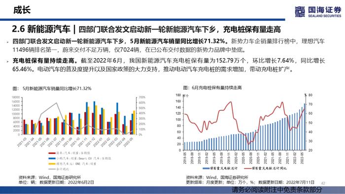 【国海策略】汽车销量持续修复，大宗商品价格降温——行业景气跟踪双周报系列