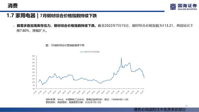 【国海策略】汽车销量持续修复，大宗商品价格降温——行业景气跟踪双周报系列