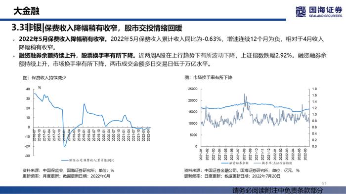 【国海策略】汽车销量持续修复，大宗商品价格降温——行业景气跟踪双周报系列