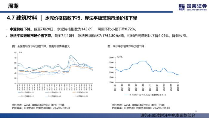 【国海策略】汽车销量持续修复，大宗商品价格降温——行业景气跟踪双周报系列