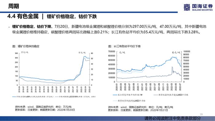 【国海策略】汽车销量持续修复，大宗商品价格降温——行业景气跟踪双周报系列