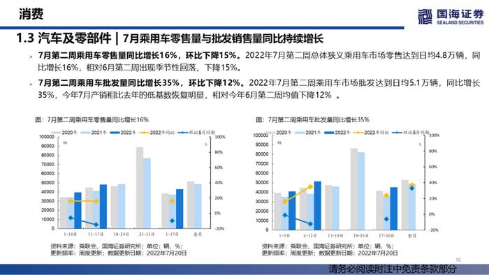 【国海策略】汽车销量持续修复，大宗商品价格降温——行业景气跟踪双周报系列