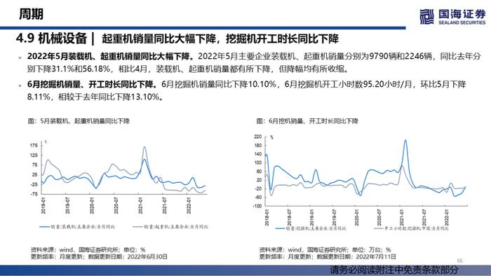 【国海策略】汽车销量持续修复，大宗商品价格降温——行业景气跟踪双周报系列