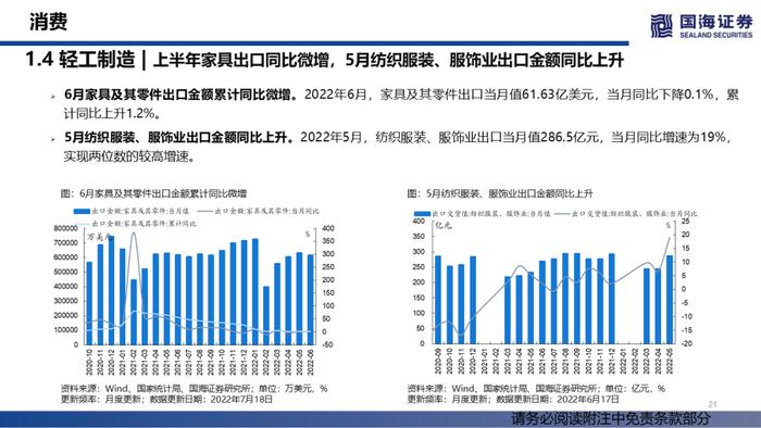 【国海策略】汽车销量持续修复，大宗商品价格降温——行业景气跟踪双周报系列