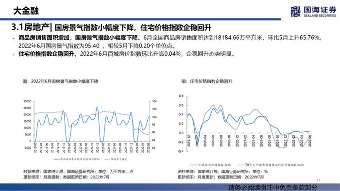 【国海策略】汽车销量持续修复，大宗商品价格降温——行业景气跟踪双周报系列