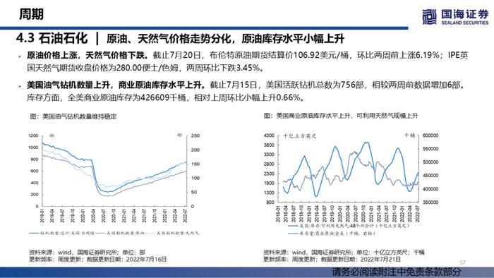 【国海策略】汽车销量持续修复，大宗商品价格降温——行业景气跟踪双周报系列