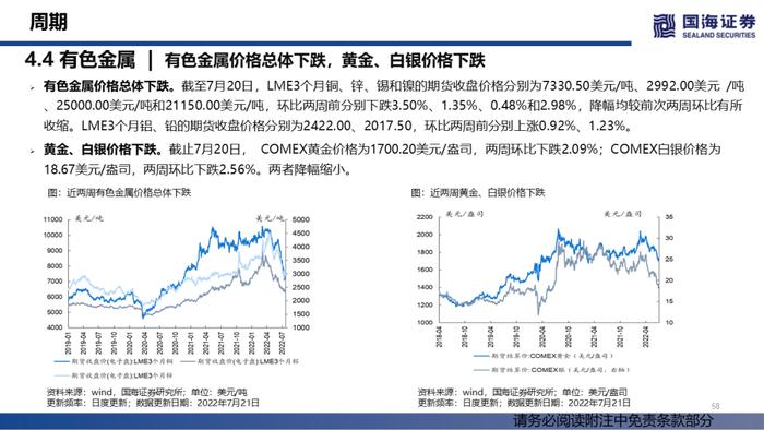 【国海策略】汽车销量持续修复，大宗商品价格降温——行业景气跟踪双周报系列