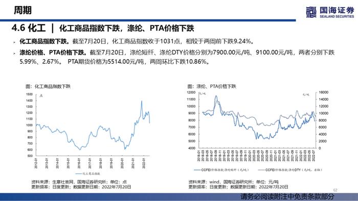 【国海策略】汽车销量持续修复，大宗商品价格降温——行业景气跟踪双周报系列