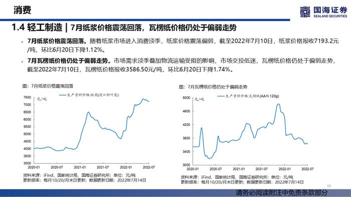 【国海策略】汽车销量持续修复，大宗商品价格降温——行业景气跟踪双周报系列