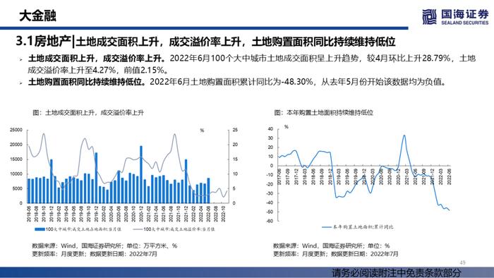 【国海策略】汽车销量持续修复，大宗商品价格降温——行业景气跟踪双周报系列