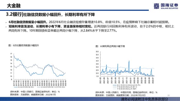 【国海策略】汽车销量持续修复，大宗商品价格降温——行业景气跟踪双周报系列