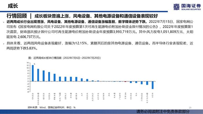 【国海策略】汽车销量持续修复，大宗商品价格降温——行业景气跟踪双周报系列