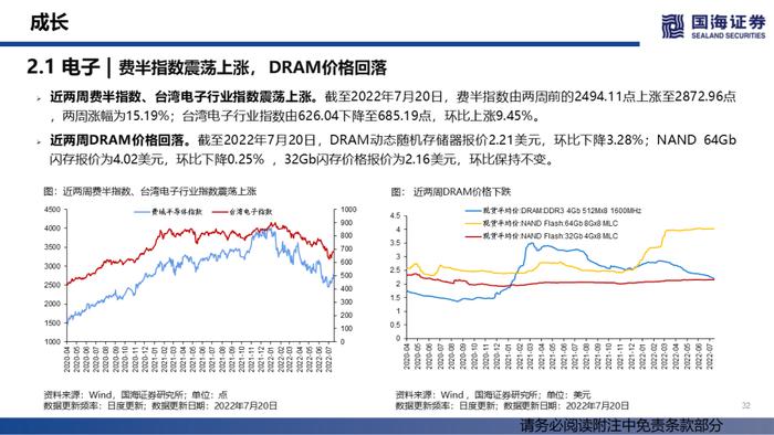 【国海策略】汽车销量持续修复，大宗商品价格降温——行业景气跟踪双周报系列