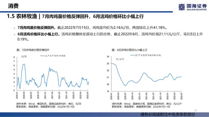 【国海策略】汽车销量持续修复，大宗商品价格降温——行业景气跟踪双周报系列