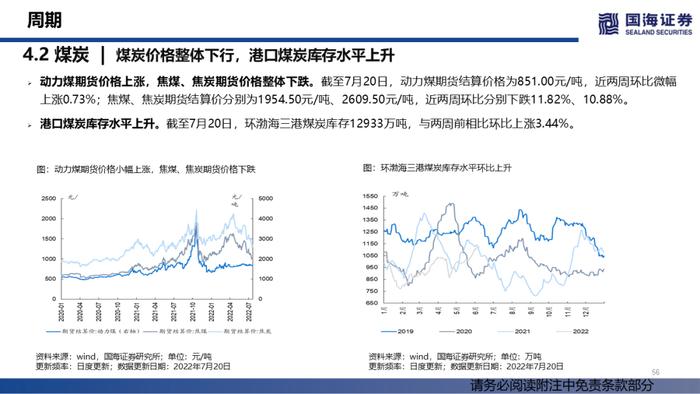 【国海策略】汽车销量持续修复，大宗商品价格降温——行业景气跟踪双周报系列