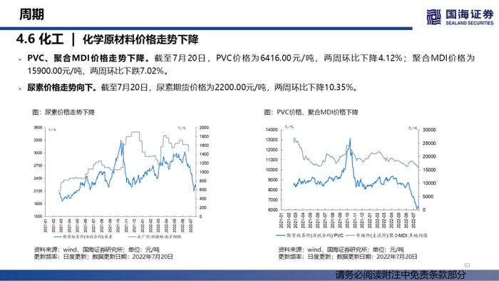 【国海策略】汽车销量持续修复，大宗商品价格降温——行业景气跟踪双周报系列