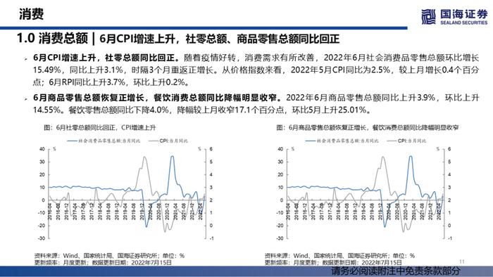 【国海策略】汽车销量持续修复，大宗商品价格降温——行业景气跟踪双周报系列