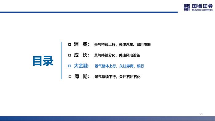 【国海策略】汽车销量持续修复，大宗商品价格降温——行业景气跟踪双周报系列