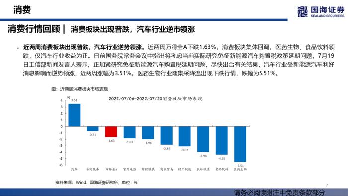 【国海策略】汽车销量持续修复，大宗商品价格降温——行业景气跟踪双周报系列