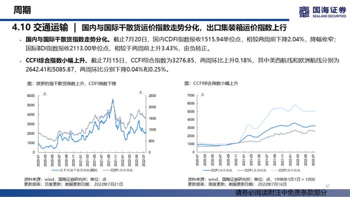 【国海策略】汽车销量持续修复，大宗商品价格降温——行业景气跟踪双周报系列