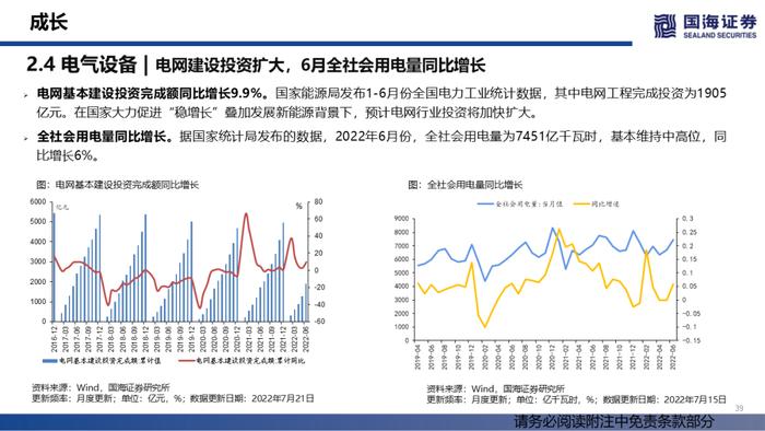 【国海策略】汽车销量持续修复，大宗商品价格降温——行业景气跟踪双周报系列