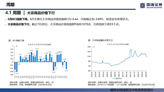 【国海策略】汽车销量持续修复，大宗商品价格降温——行业景气跟踪双周报系列