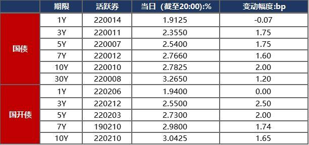 债市早报：增强债市服务民企12条出台，恒大物业134亿质押保证金调查信息公布，旭辉控股国际评级下调至Ba3