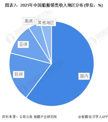 干货！2022年中国海洋工程装备制造行业龙头企业分析——中国船舶：高端海工装备龙头