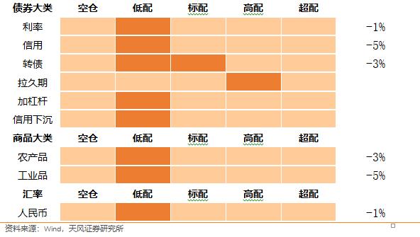 天风·宏观 |  大盘价值和大盘成长都仍有吸引力—7月资产配置报告