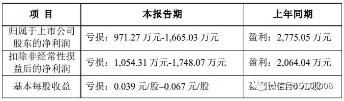 行情爆冷!利润翻倍走跌！上游化工厂顶不住！停产、降薪、裁员……