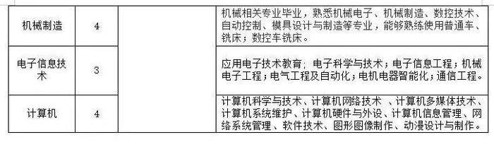 十堰事业单位第二批招聘笔试时间确定！这里招48名教师！