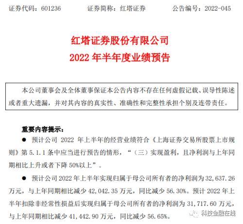 董事长降为监事！红塔证券一日四位高管辞职 上半年净利润大降56%