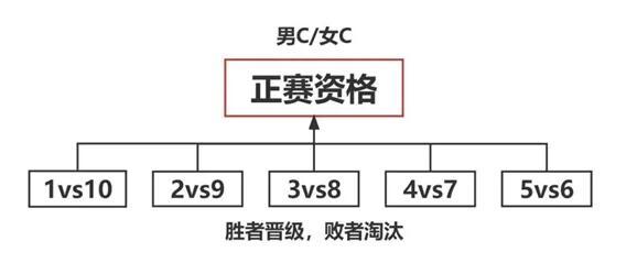 2022“冯珊珊学院杯”青少年高尔夫球锦标赛：衡泰信赛道将诞生14个名额