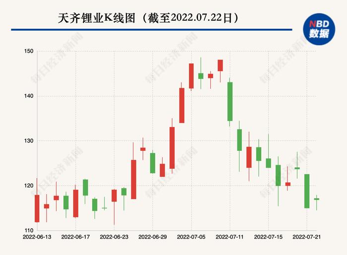 电池回收能填补锂供应需求吗？ “劣币驱逐良币”和“天价废电池”成行业痛点