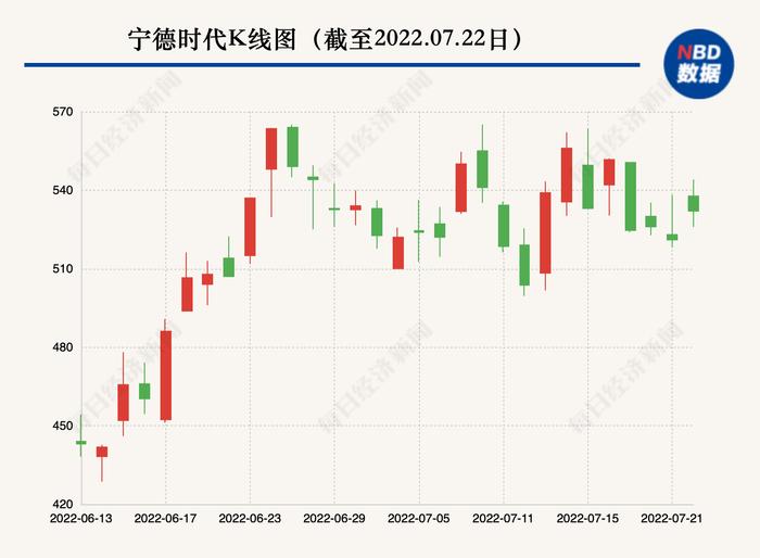 电池回收能填补锂供应需求吗？ “劣币驱逐良币”和“天价废电池”成行业痛点