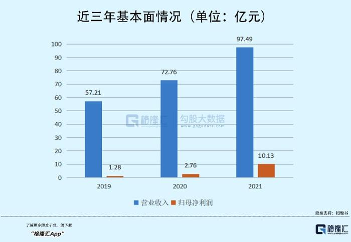 70后高中文凭创业，即将收获一个200亿存储芯片IPO