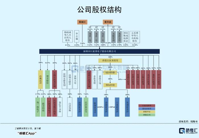 70后高中文凭创业，即将收获一个200亿存储芯片IPO