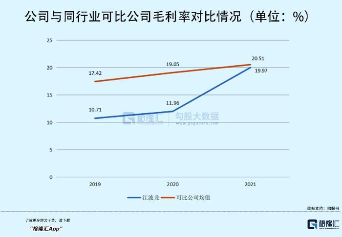 70后高中文凭创业，即将收获一个200亿存储芯片IPO