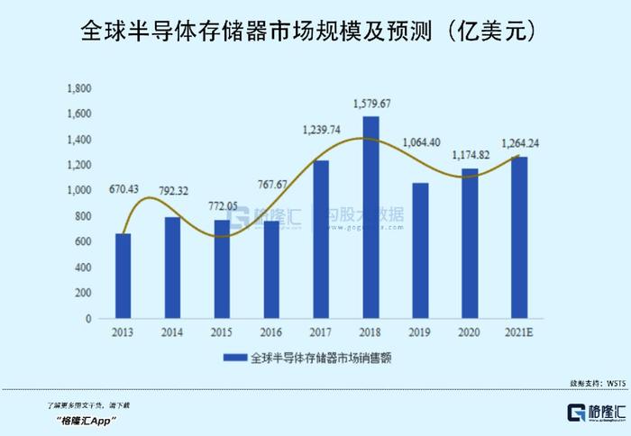 70后高中文凭创业，即将收获一个200亿存储芯片IPO