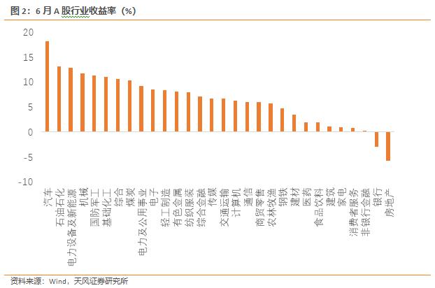 天风·宏观 |  大盘价值和大盘成长都仍有吸引力—7月资产配置报告