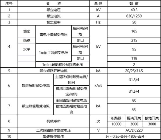 新品推荐 | VHY5C-40.5D/T1250-31.5固封极柱式户内高压交流断路器